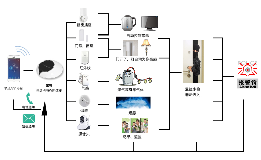 体育平台公司