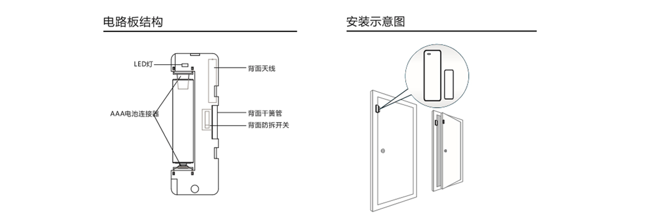 体育门磁简介