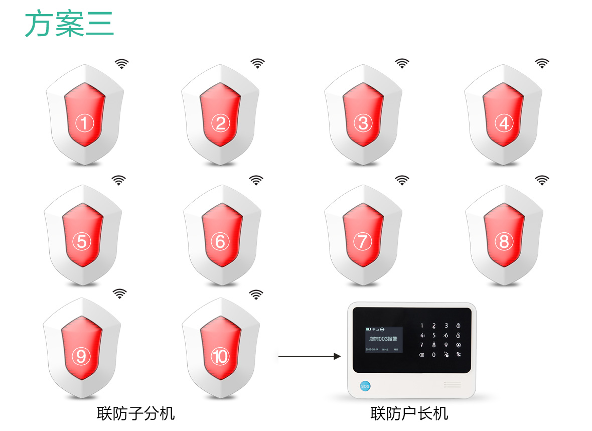 十户联防报警系统方案三