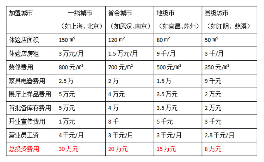 全屋体育平台体验店