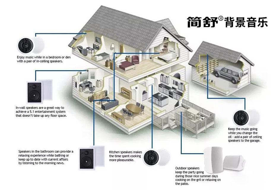 体育平台控制系统