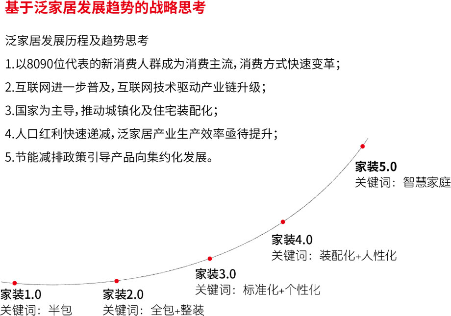 体育家装