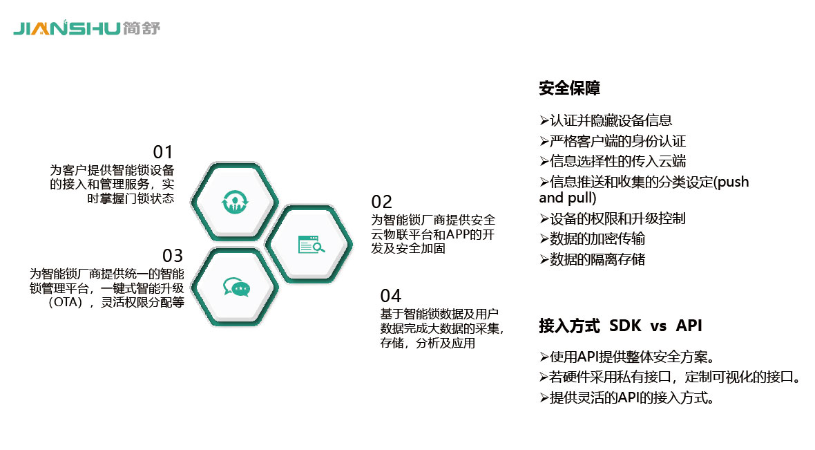 出租房体育锁