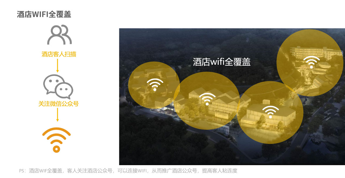 智慧酒店wifi全覆盖