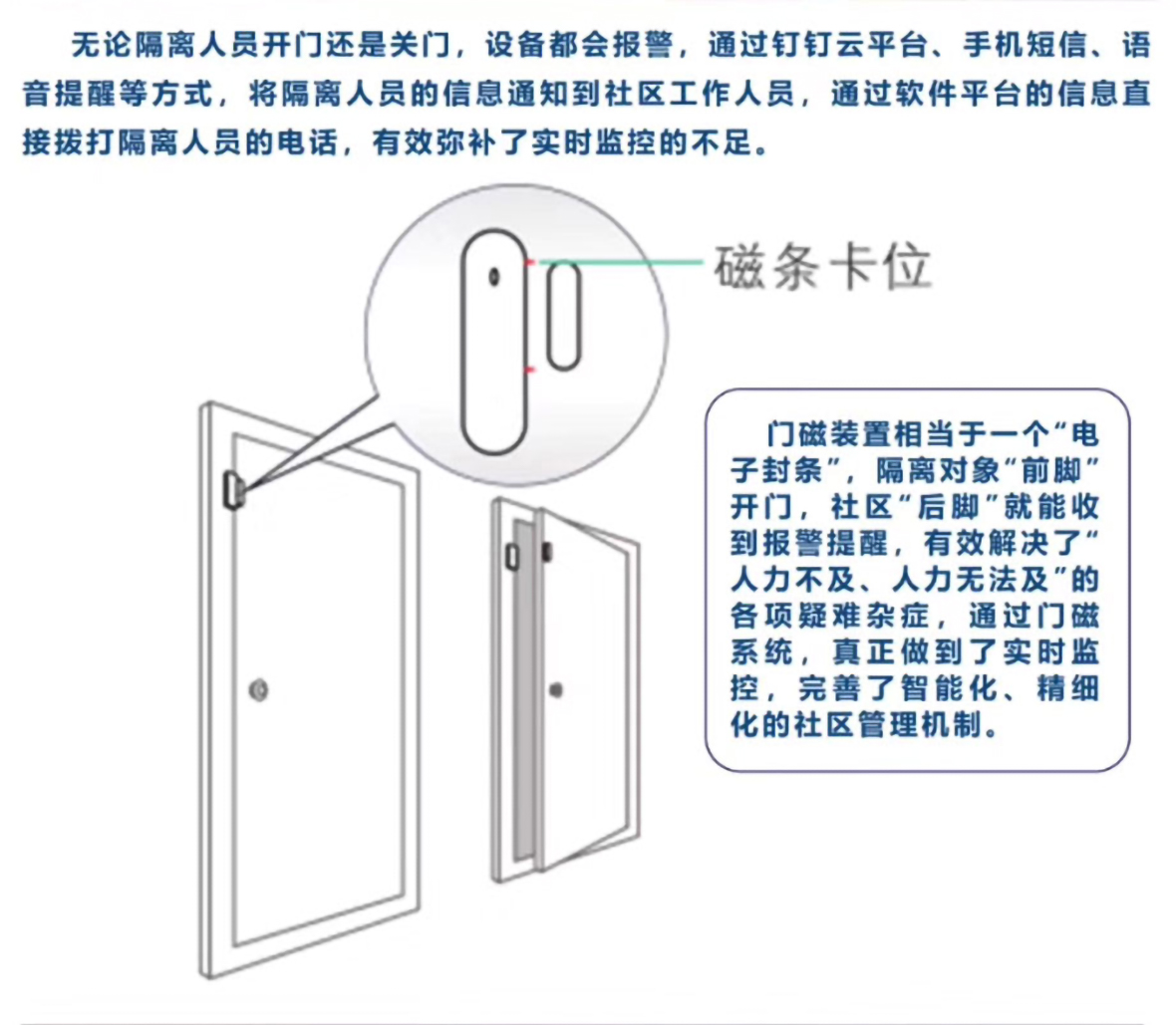 NB-IOT门磁