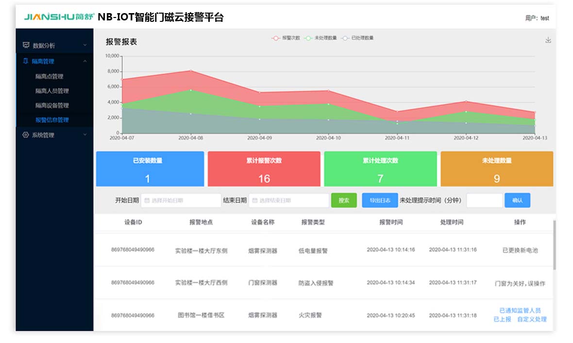 NB-IOT体育门磁云接警平台